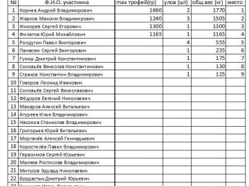 «Майская донка в Рогатово - 2017»